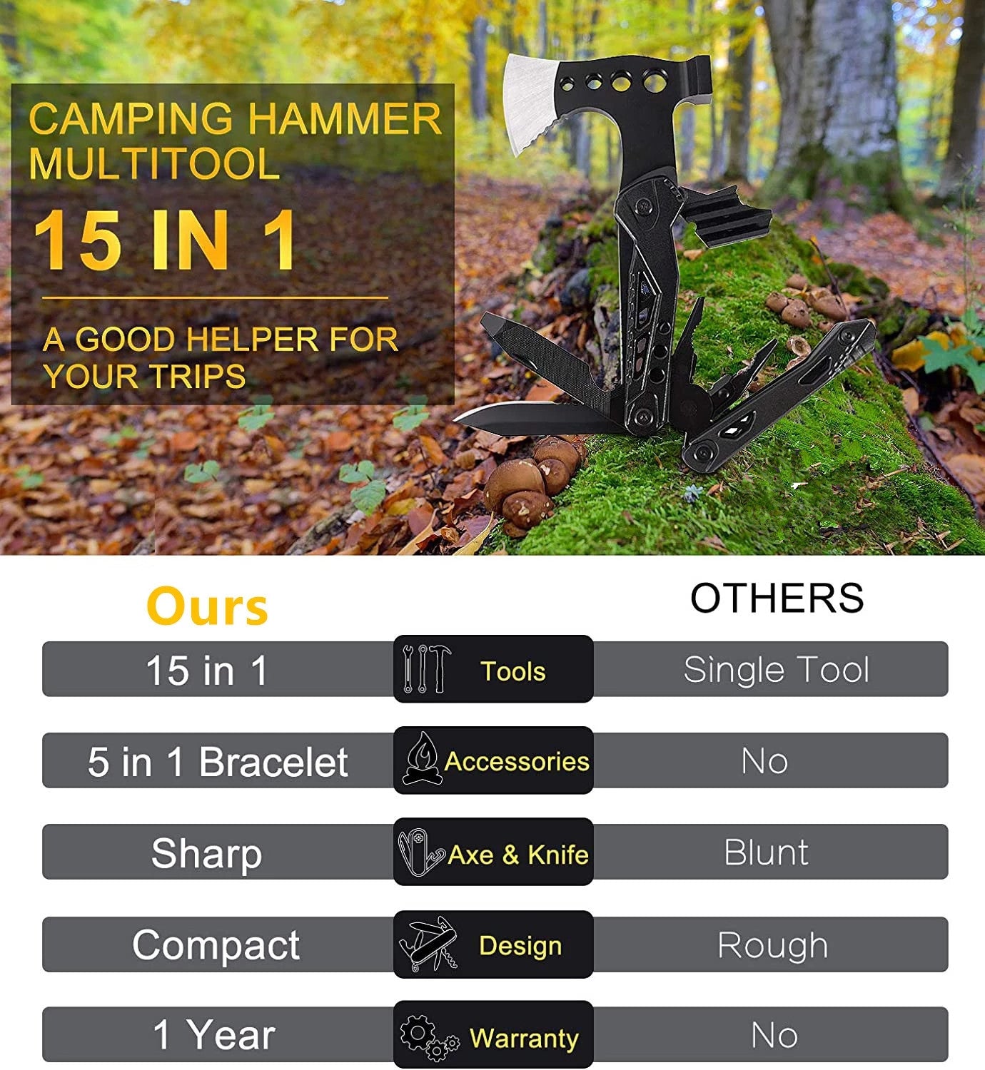 WOLFKING® Camping 15-in-1 Pocket Multitool